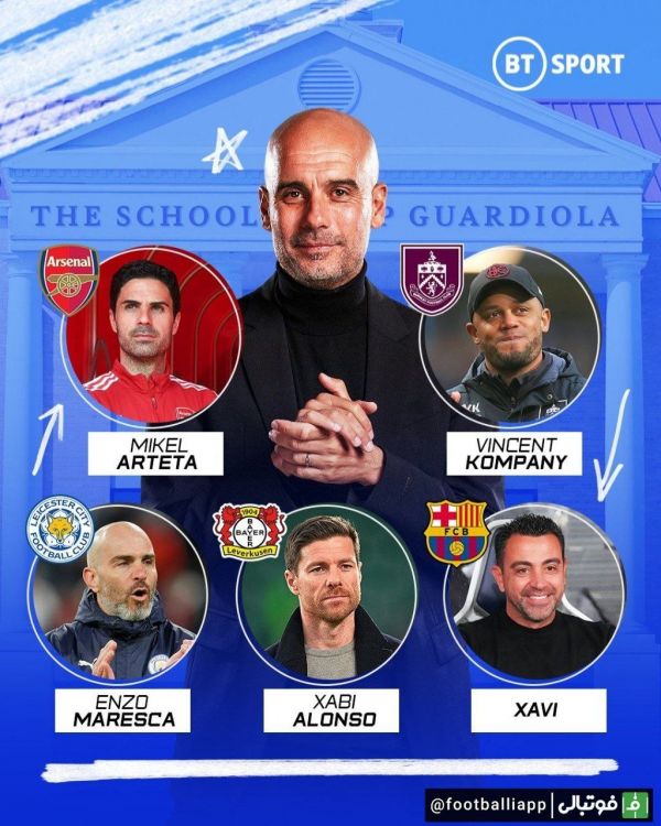  اینفوگرافی  دستیاران و شاگردان سابق پپ گواردیولا که وارد عرصه سرمربیگری شده‌اند