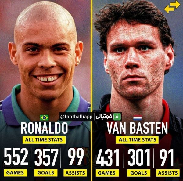  مقایسه عملکرد مارکو فن باستن و رونالدو نازاریو در تمامی رقابت‌ها