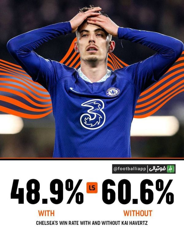  اینفوگرافی  درصد پیروزی چلسی با و بدون حضور کای هاورتز