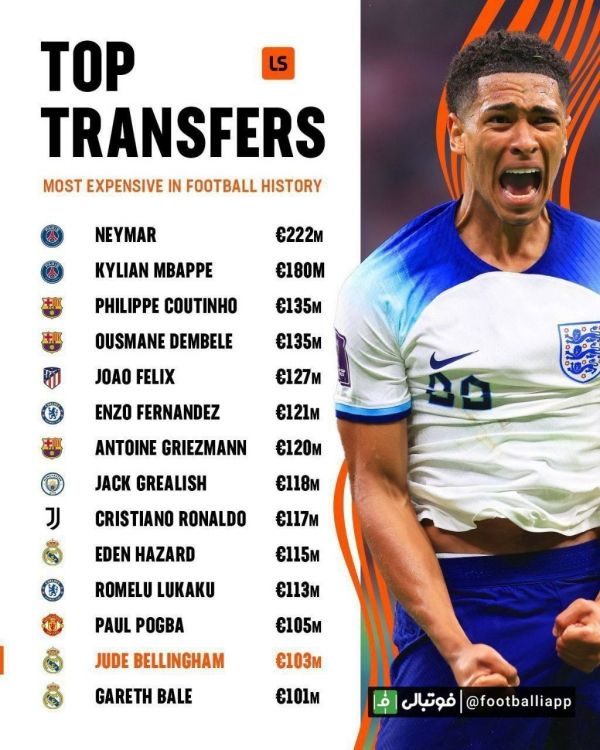  اینفوگرافی  با ارزش ترین نقل و انتقالات تاریخ فوتبال