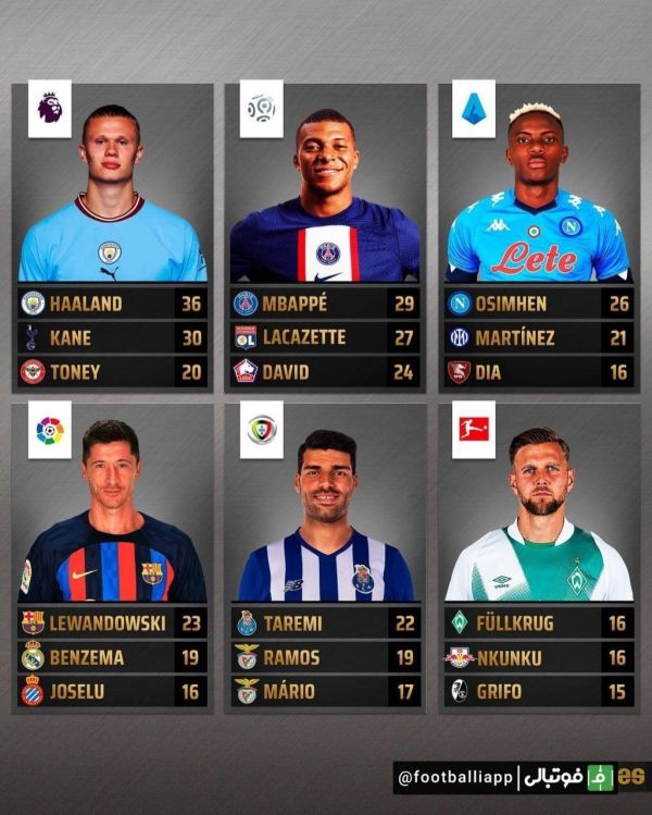  اینفوگرافی  حضور مهدی طارمی در بین آقای گل‌های لیگ‌های برتر اروپایی