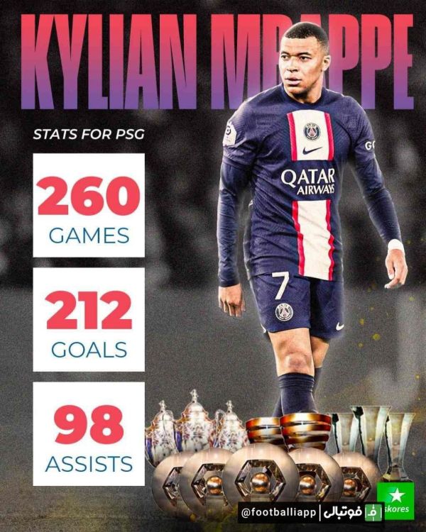  اینفوگرافی  عملکرد و افتخارات کلی کیلیان ام‌باپه در PSG