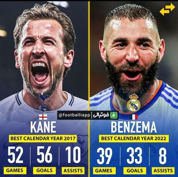  اینفوگرافی  مقایسه عملکرد بهترین فصل هری کین و کریم بنزما