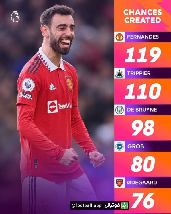  بیشترین خلق موقعیت در این فصل لیگ انگلیس