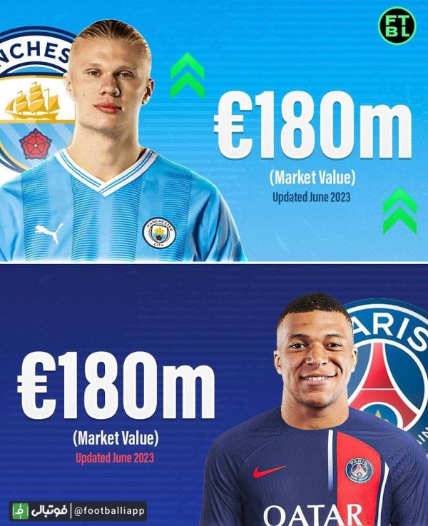  اینفوگرافی  ارزش هالند و امباپه در بازار نقل و انتقالات بالاخره برابر شد