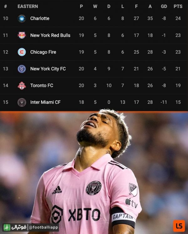  اینفوگرافی  وضعیت فعلی اینترمیامی در لیگ کنفرانس شرق MLS