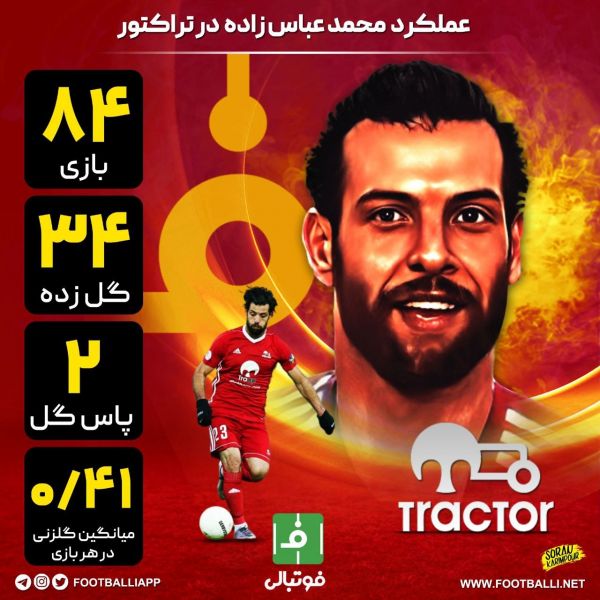  عملکرد محمد عباس‌زاده در تراکتور به بهانه جدایی این بازیکن از تیم تبریزی