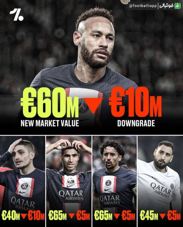  اینفوگرافی  افت شدید ارزش بازیکنان پاریسن ژرمن در جدیدترین آپدیت ترنسفرمارکت
