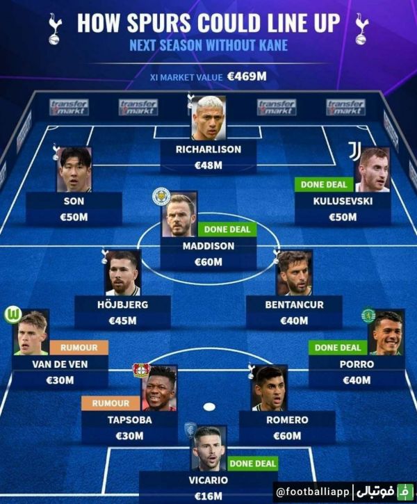  اینفوگرافی  ترکیب احتمالی تاتنهام در فصل جدید در غیاب هری کین از نگاه ترانسفر مارکت