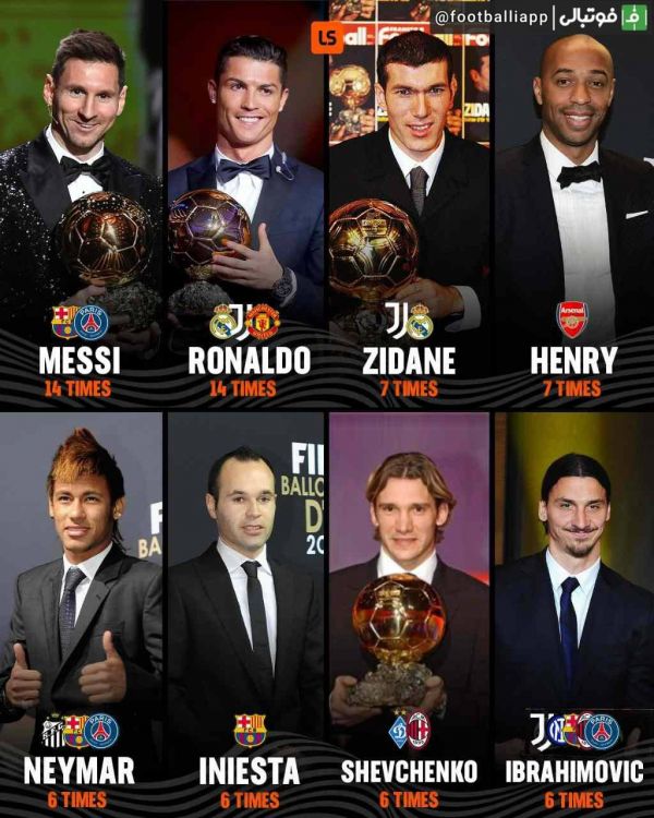  اینفوگرافی  ستارگانی که به تعداد بیشتری در بین 10 رتبه نخست توپ طلا قرار گرفته‌اند