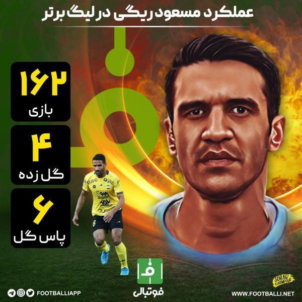  اینفوگرافی اختصاصی  عملکرد مسعود ریگی در لیگ برتر