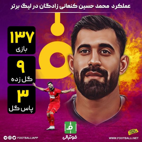  اینفوگرافی اختصاصی  عملکرد محمد حسین کنعانی زادگان در لیگ برتر