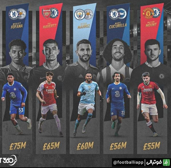  طرح صفحه sport360 از گران‌ترین نقل و انتقالات تاریخ بین باشگاه‌های لیگ جزیره