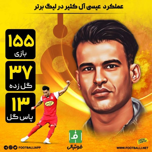  اینفوگرافی اختصاصی  عملکرد عیسی آل کثیر در لیگ برتر