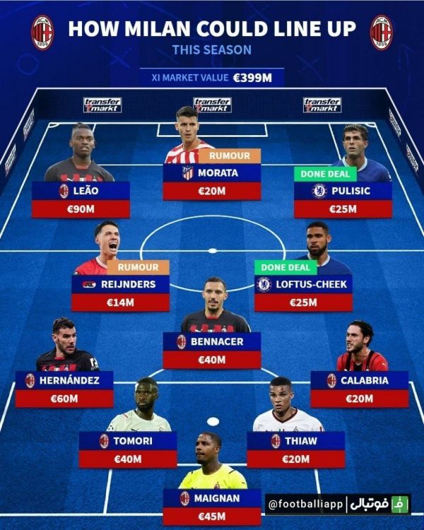 اینفوگرافی  ترکیب احتمالی میلان در فصل جدید