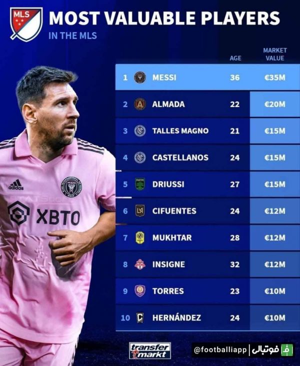  ارزشمندترین بازیکنان حال حاضر در MLS آمریکا