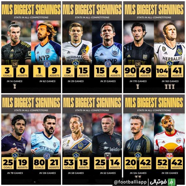  عملکرد و آمار اسطوره‌هایی که در لیگ MLS آمریکا از گذشته تا به امروز بازی کردند