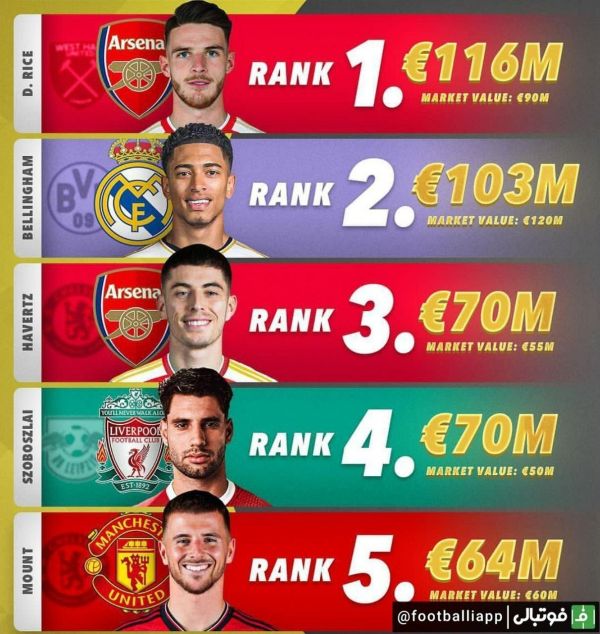  اینفوگرافی  گرانقیمت‌ترین خریدهای تابستان امسال