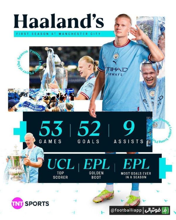  اینفوگرافی  عملکرد و افتخارات ارلینگ هالند در منچسترسیتی به مناسبت تولد ۲۳ سالگی‌اش