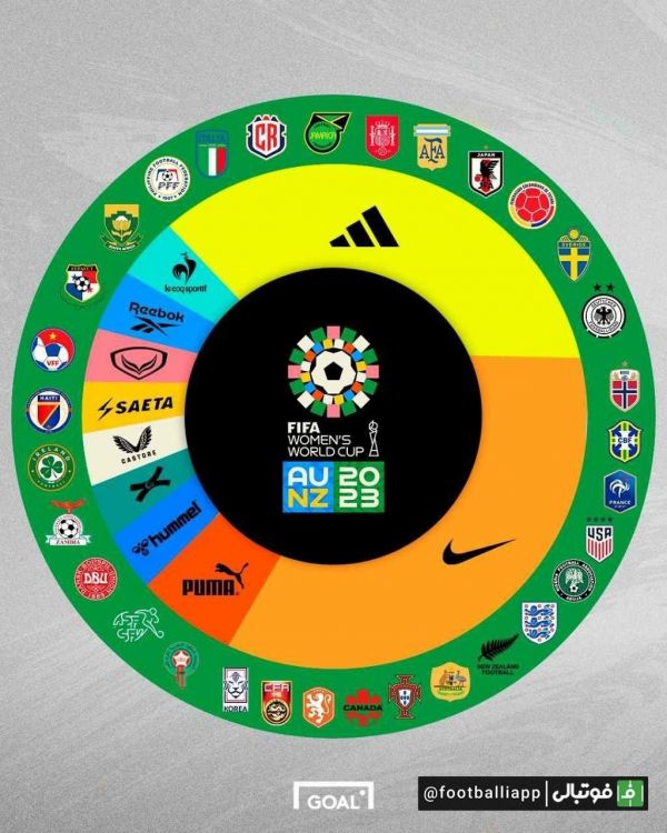  اسپانسر تیم‌های حاضر در جام جهانی زنان