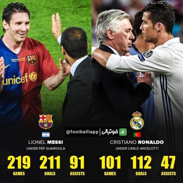  اینفوگرافی  عملکرد کریستیانو رونالدو و لیونل مسی زیر نظر بهترین‌ سرمربیان خود