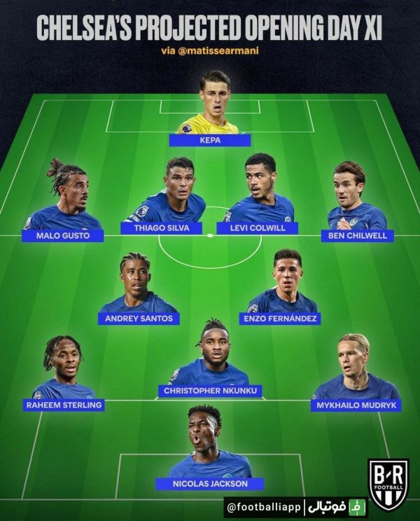  اینفوگرافی  ترکیب بکارگرفته شده از نسل جدید بازیکنان چلسی با آمدن مدیریت جدید