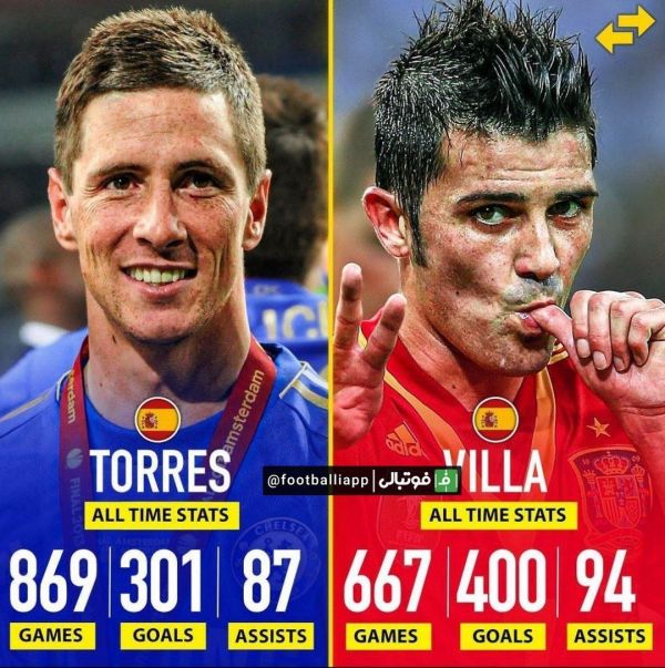  مقایسه‌ی عملکرد کلی فرناندو تورس و داویا ویا