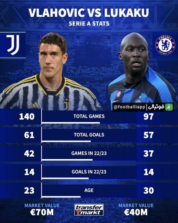  مقایسه عملکرد دشان ولاهوویچ و روملو لوکاکو در سری‌آ