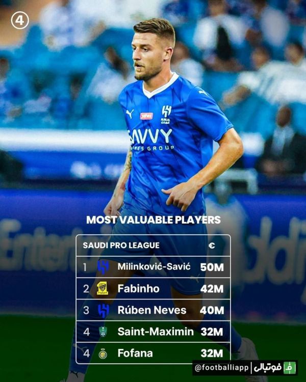  اینفوگرافی  باارزش‌ترین بازیکنان لیگ عربستان از نگاه ترانسفرمارکت