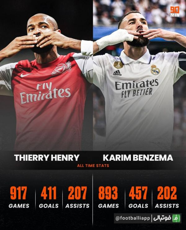  اینفوگرافی  مقایسه آمار و ارقام تیری هانری و کریم بنزما در دوران حرفه‌ای