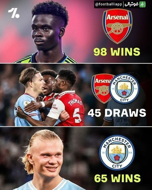  اینفوگرافی  تاریخچه کلی تقابل های بین منچستر سیتی و آرسنال، به بهانه دیدار امروز دو تیم در فینال جام خیریه انگلیس  ساعت بازی ۱۸ ۳۰