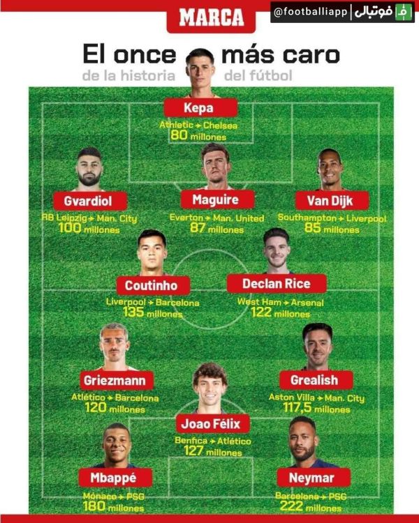  اینفوگرافی  ترکیب منتخب از گرانترین نقل و انتقالات تاریخ فوتبال از دید مارکا