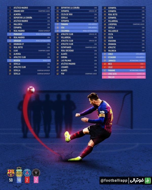  تیم دالاس به لیست قربانیان ضربه کاشته‌های مسی اضافه شد