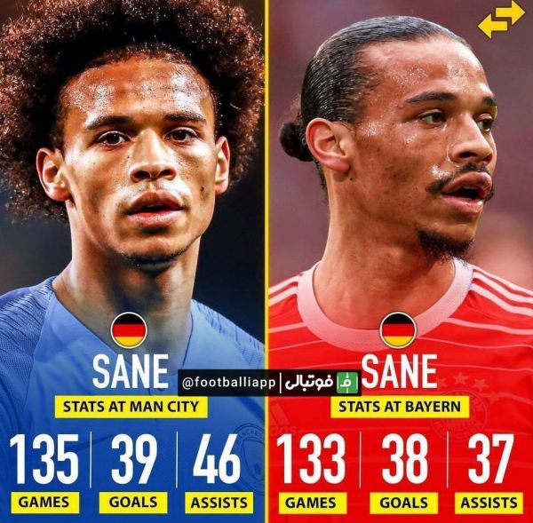  مقایسه عملکرد لروی سانه در بایرن مونیخ و منچسترسیتی