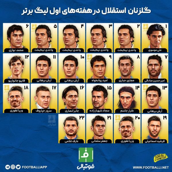  اینفوگرافی اختصاصی   اولین گلزنان استقلال در هر دوره لیگ برتر