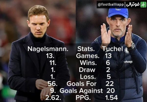  مقایسه آمار ناگلزمن و توخل در 13 بازی ابتدایی در سکان هدایت بایرن مونیخ