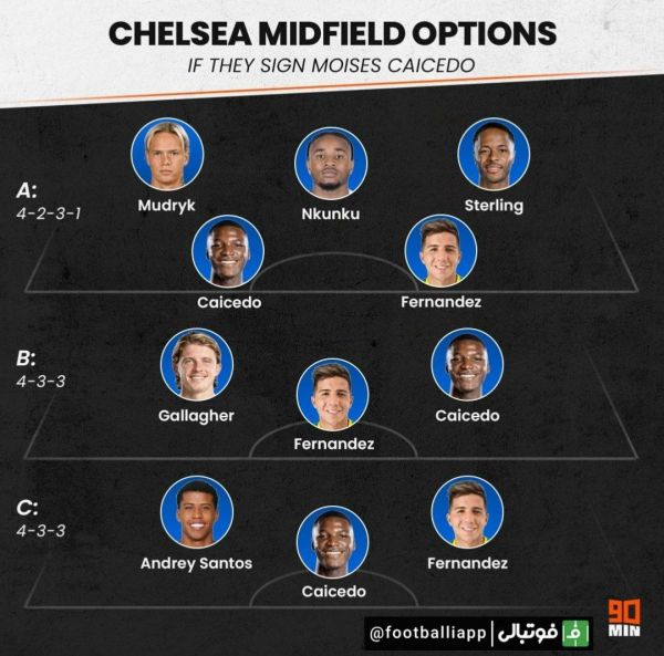  اینفوگرافی  ترکیب منتخب چلسی با پیوستن مویزس کایسدو به این تیم