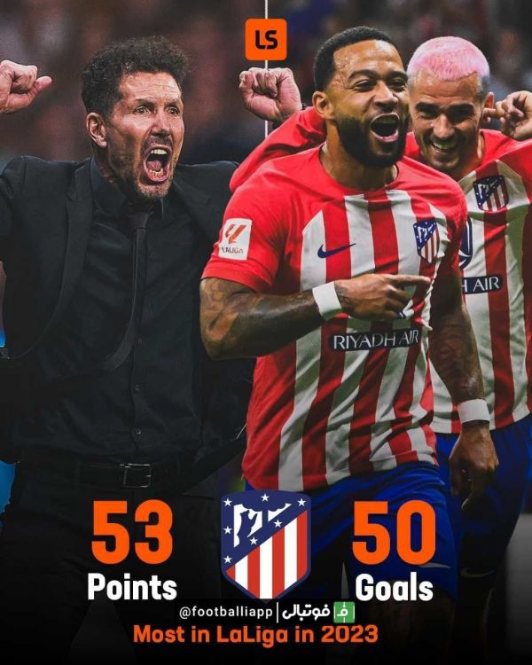  اتلتیکومادرید بیشتر از هر تیم دیگری در لالیگا و در سال ۲۰۲۳ امتیاز کسب کرده و گل زده است