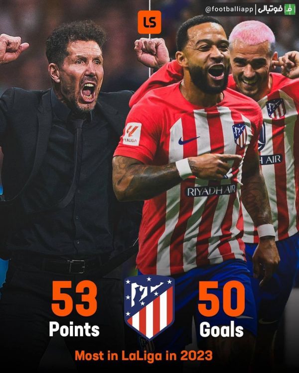  هیچ تیمی در لالیگا به اندازه اتلتیکومادرید در سال ۲۰۲۳ موفق به گلزنی و کسب امتیاز نشده است