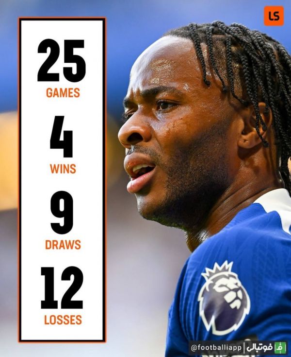  چلسی در سال ۲۰۲۳ تنها در ۴ بازی موفق به پیروزی شده است