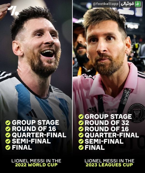  اینفوگرافی  گلزنی مسی در تمام مراحل لیگز کاپ پس از گلزنی در تمام مراحل جام جهانی