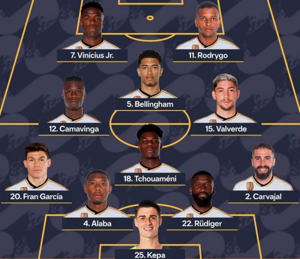 ترکیب سلتاویگو و رئال مادرید؛ دروازهبان جدید در ترکیب مادریدیها