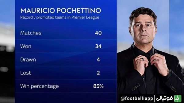  اینفوگرافی  عملکرد مائوریسیو پوچتینو مقابل تیم‌های تازه‌ صعود کرده به لیگ جزیره