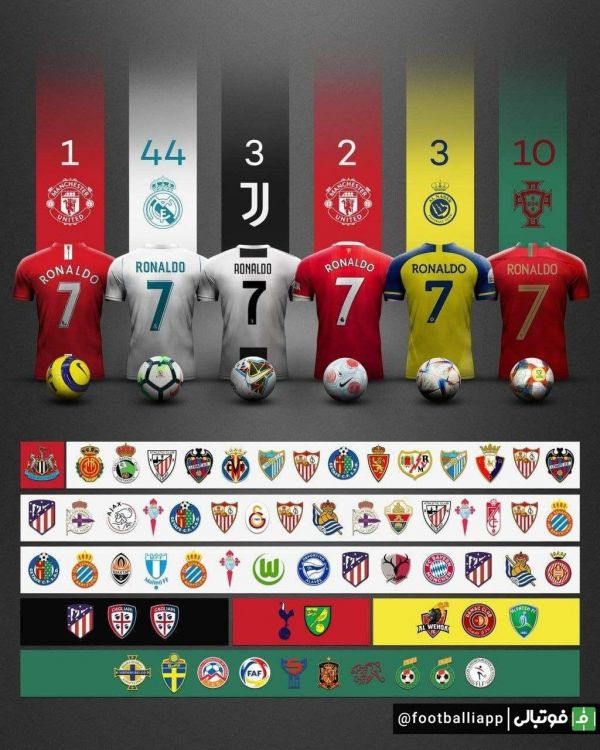  اینفوگرافی  تمامِ 63 هت‌تریک رونالدو به تفکیک تیم‌ها