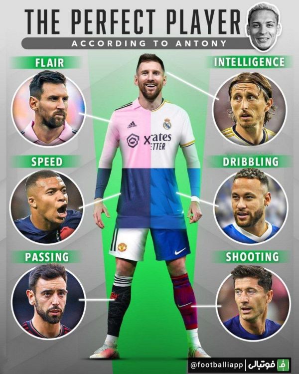  اینفوگرافی  یک بازیکن بی نقص از نظر آنتونی، وینگر منچستر یونایتد