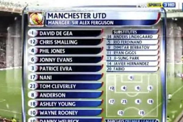 ترکیبی که منچستر یونایتد با آن هشت گل به آرسنال زد