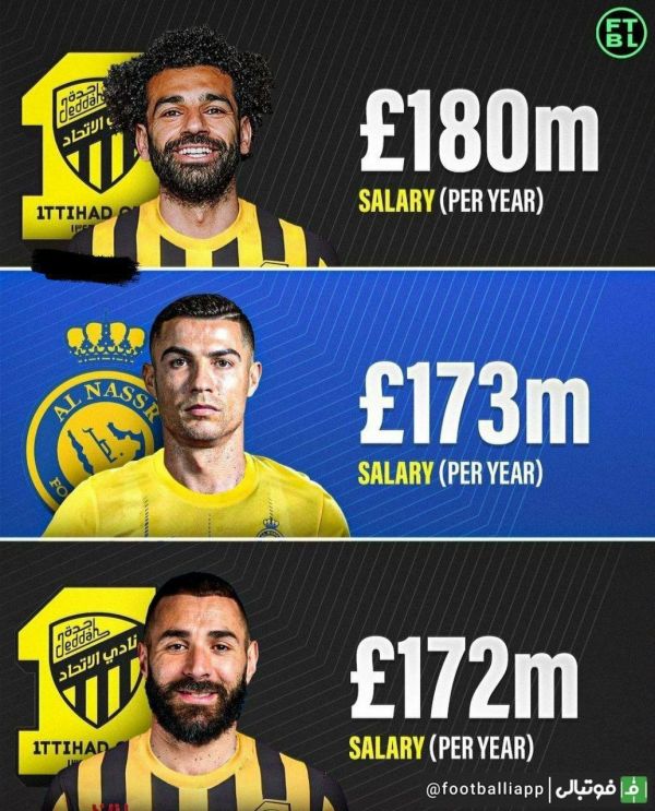  اینفوگرافی  در صورت پیوستن محمد صلاح به الاتحاد عربستان او به گران ترین بازیکن لیگ عربستان تبدیل خواهد شد