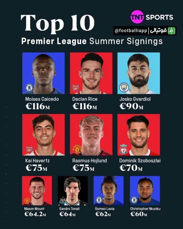  گران‌ترین خرید‌های تابستان امسال در لیگ جزیره