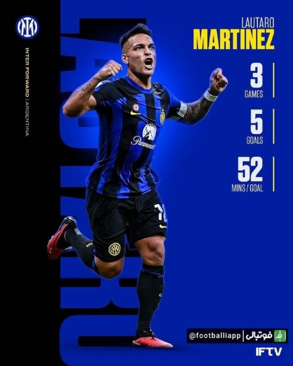  عملکرد لوتارو مارتینز مهاجم اینتر در فصل جدید