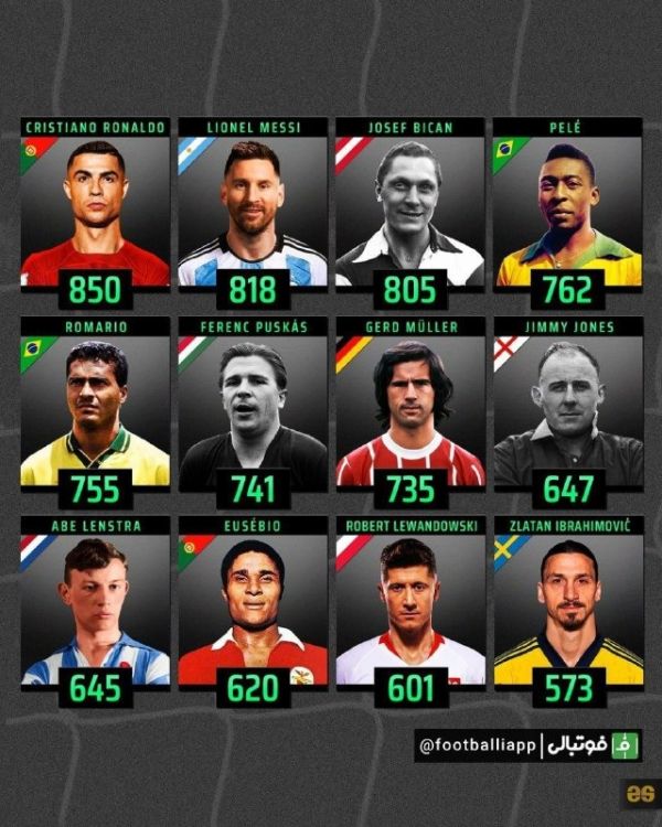  رکوردداران بیشترین تعداد گل ملی و باشگاهی